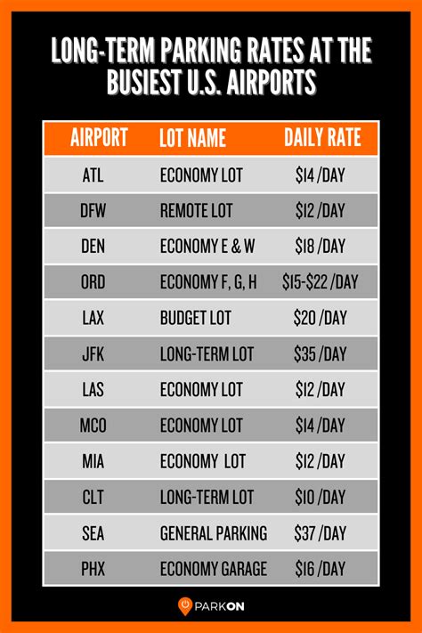 lv airport parking|las vegas airport long term parking rates.